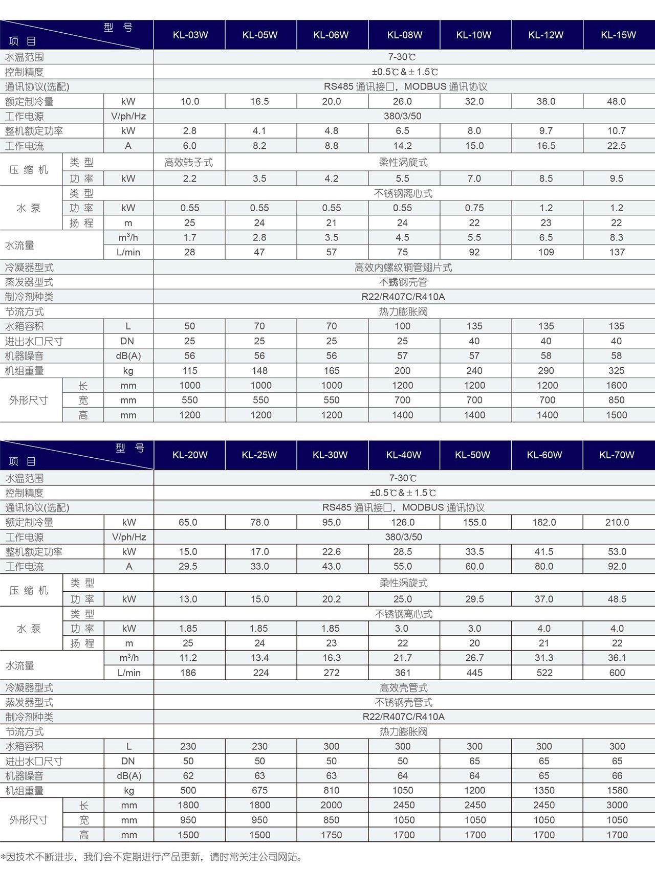 工業(yè)冷水機(圖2)