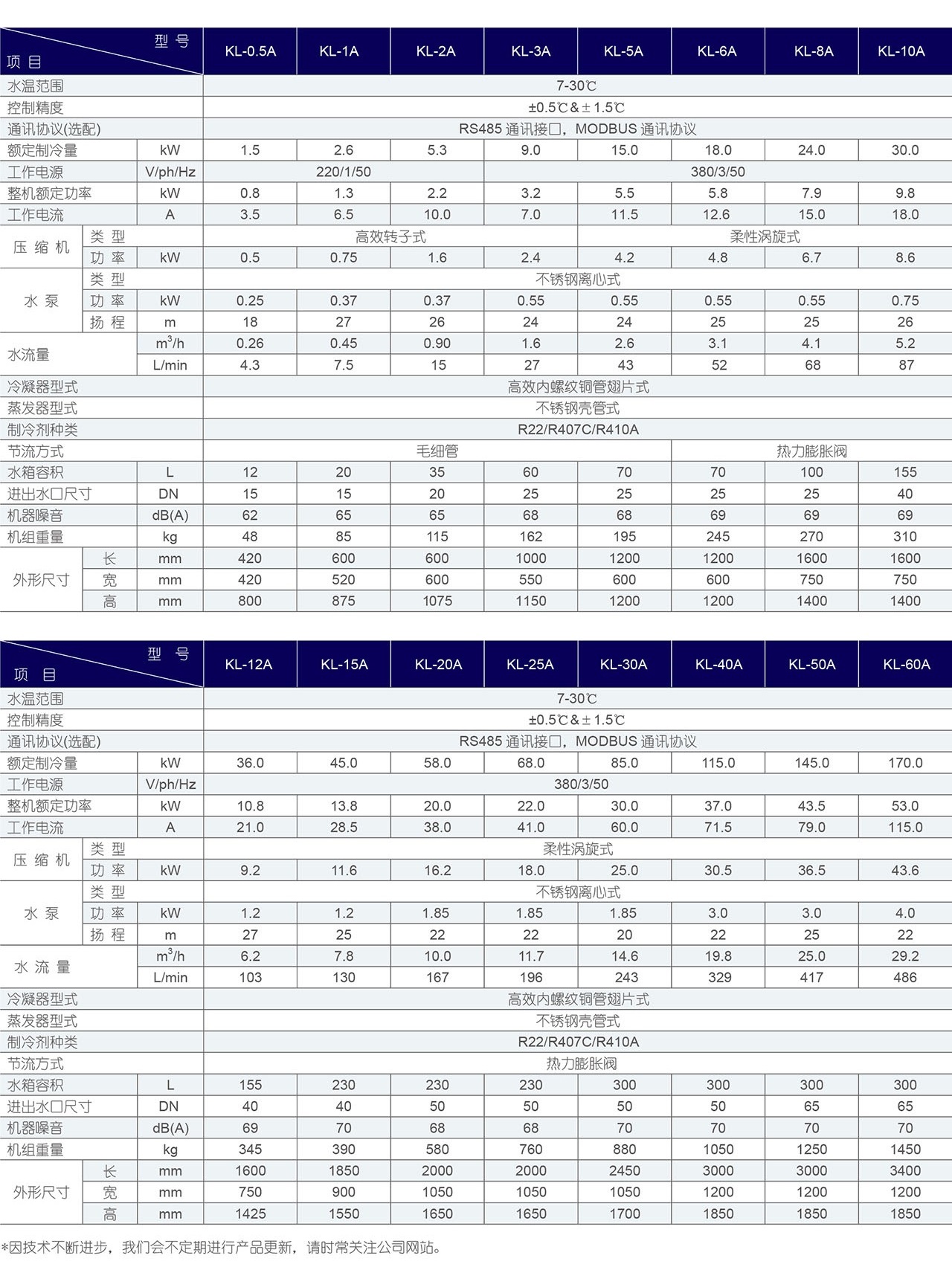 PCB冷水機(jī)(圖2)